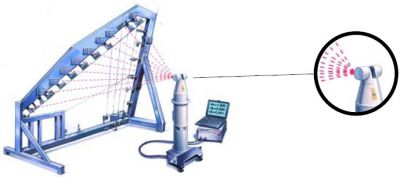 Стендовое оборудование, изготавливаемое ООО «УРАЛНИТИ», успешно прошло проверку лазерным трекером.